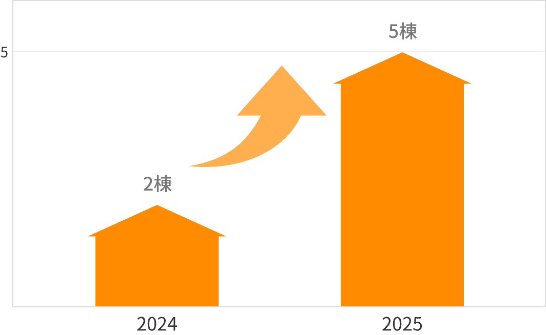 東京ゼロエミ住宅認証件数