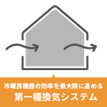 冷暖房機器の効率を最大限に高める第一種換気システム