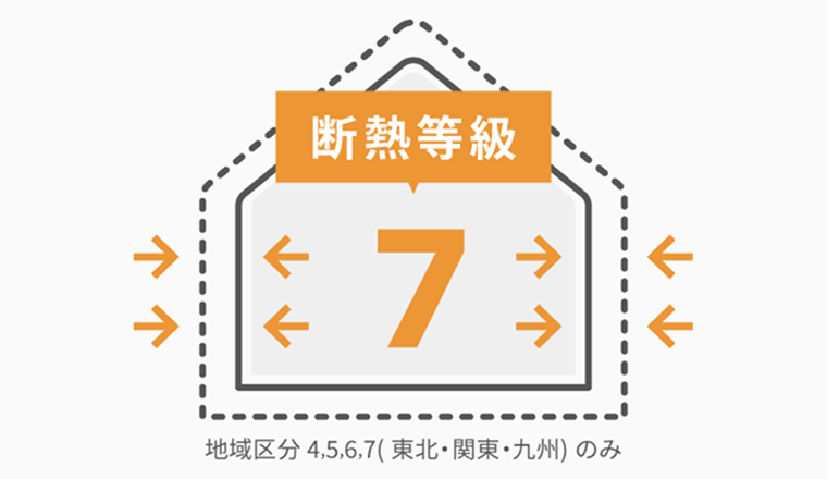 断熱等級 7