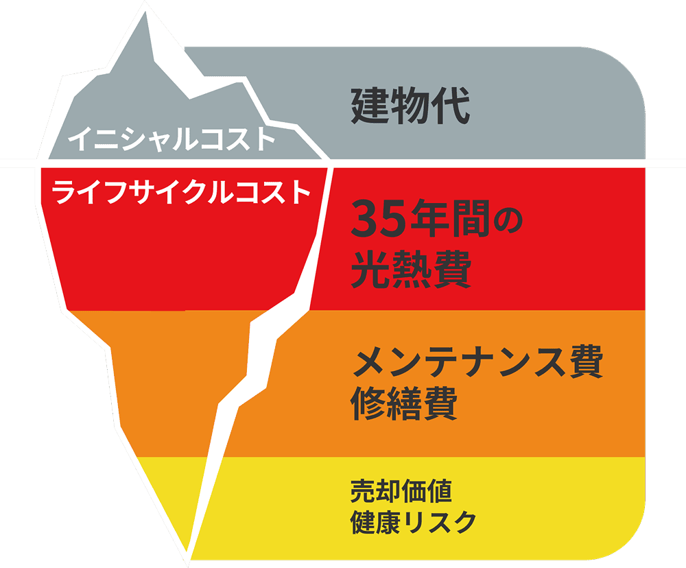 資金計画の内訳