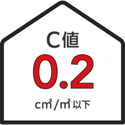C値 0.2