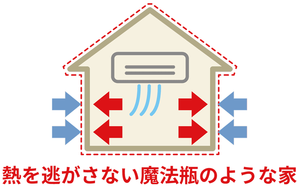 高気密高断熱とエネルギー効率